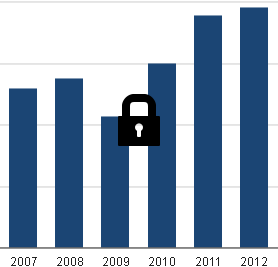 Diagnostic Imaging Centers market size