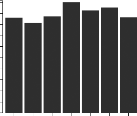Industry Market Size